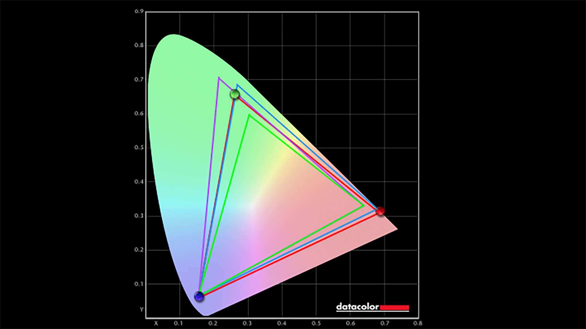 Dell 34 Ultrasharp (U3425WE) Curved Monitor ()colorimeter