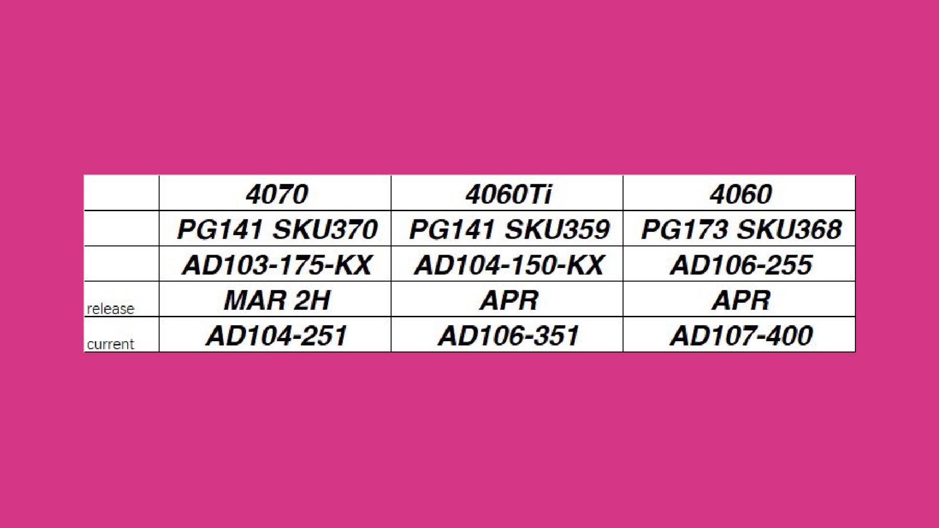 table of rtx gpu specs