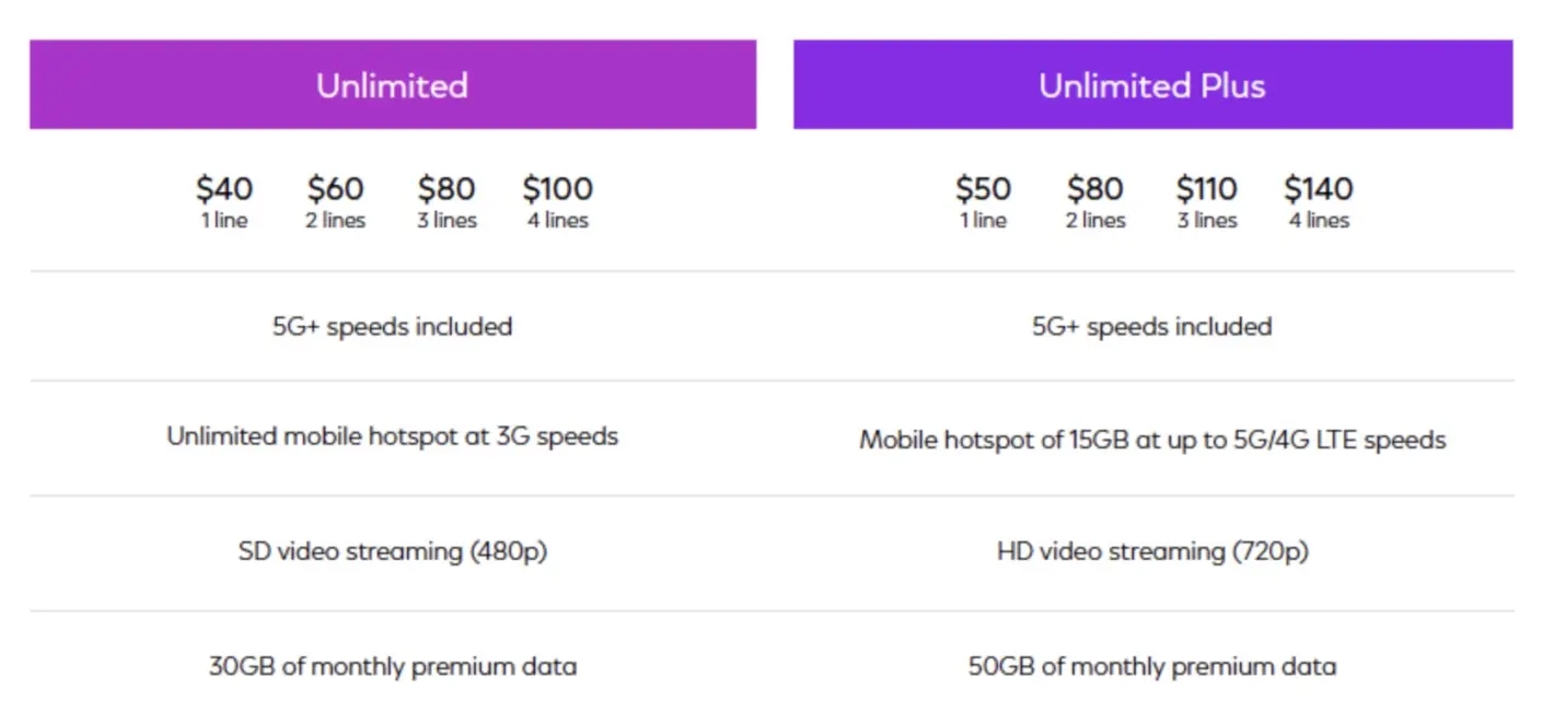 xfinity Mobile unlimited plans