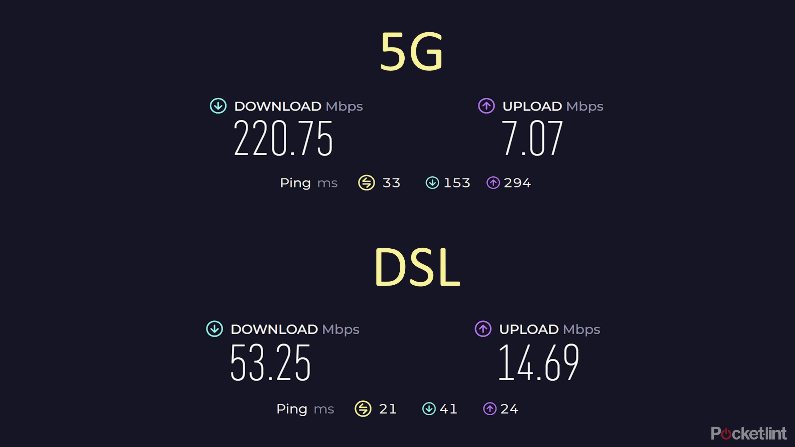5G vs DSL internet Speedtest results