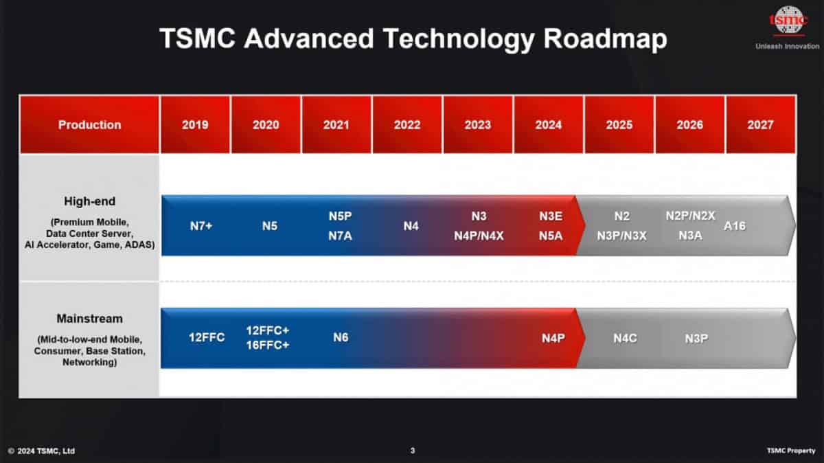 TSMC 1 6nm process technology 3
