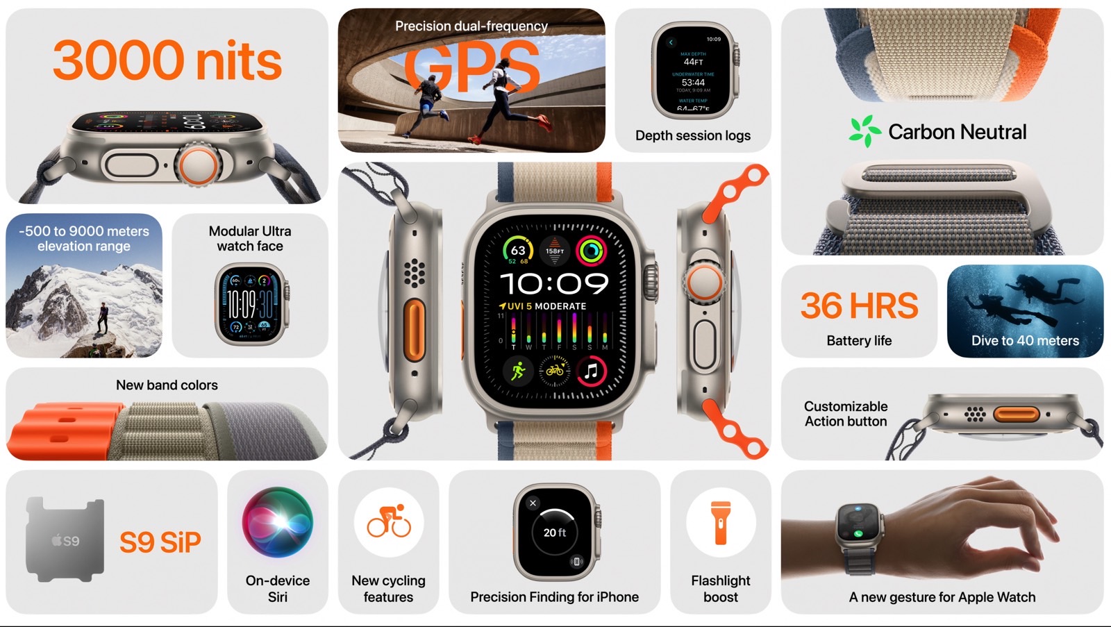 Apple Watch Ultra 2 features: Carbon neutrality is a highlight.