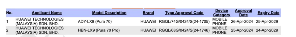 Huawei Pura 70 SIRIM certification