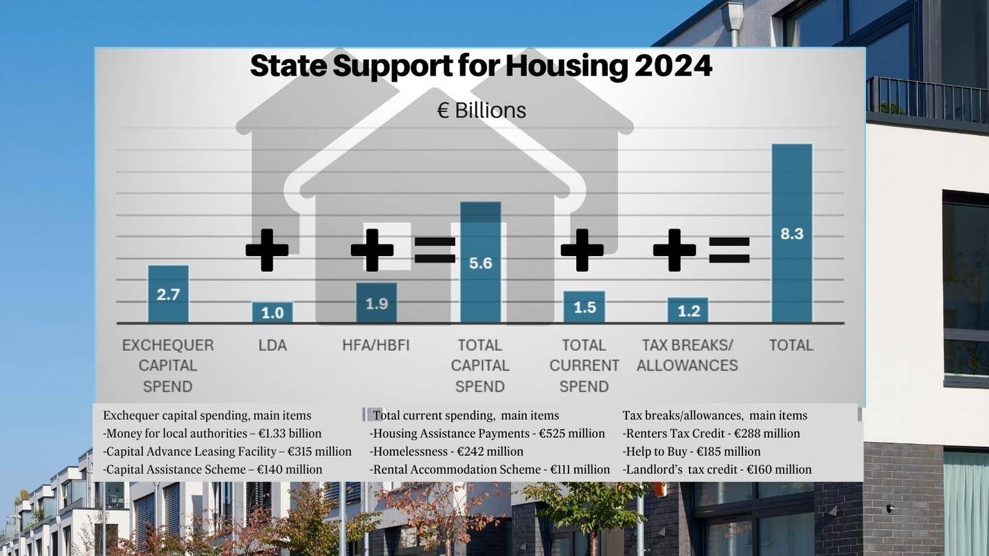 State support for housing 2024