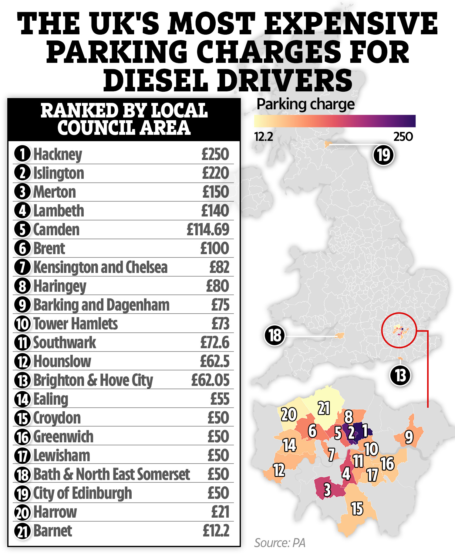 The areas that charge diesel drivers the most to park compared to petrol drivers have been revealed