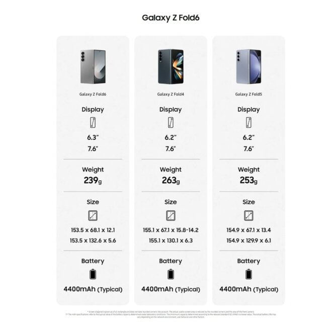 This Is How The Galaxy Z Fold 6 Compares To The Fold 5 4
