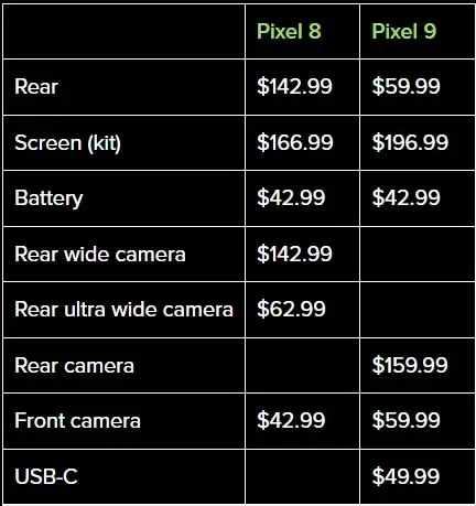 ifixit price parts Pixel 8 vs Pixel 9