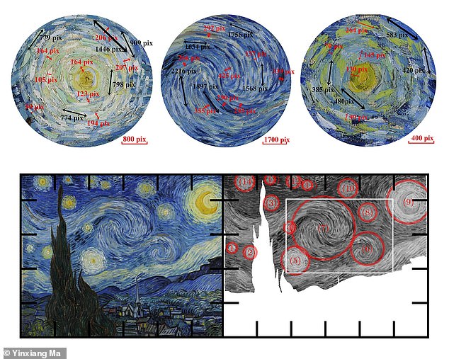 The authors measured the spacing of the whirling brush strokes in 'The Starry Night' along with differences in luminance of the paint, to see if the laws that apply in the physics of real skies apply in the artist¿s depiction. The results suggest van Gogh had an innate understanding of atmospheric dynamics