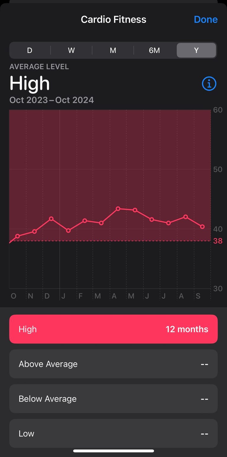 screenshot of cardio fitness score line graph in Apple Fitness app