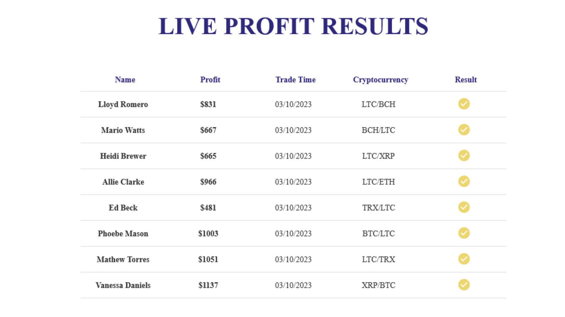 Eclipse Earn Review 2024: Scam Or Legit Trading Platform? - Quick Facts!