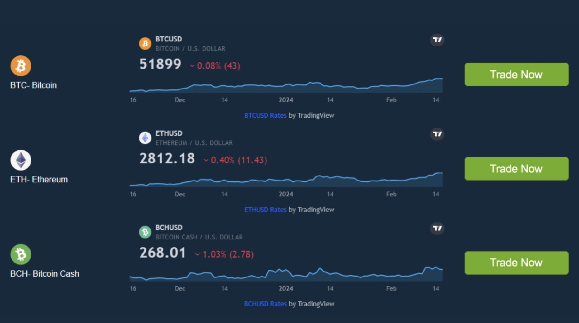 Eclipse Earn Review 2024: Scam Or Legit Trading Platform? - Quick Facts!