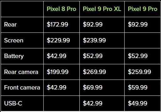 ifixit price parts Pixel 8 Pro vs Pixel 9 Pro XL vs Pixel 9 Pro