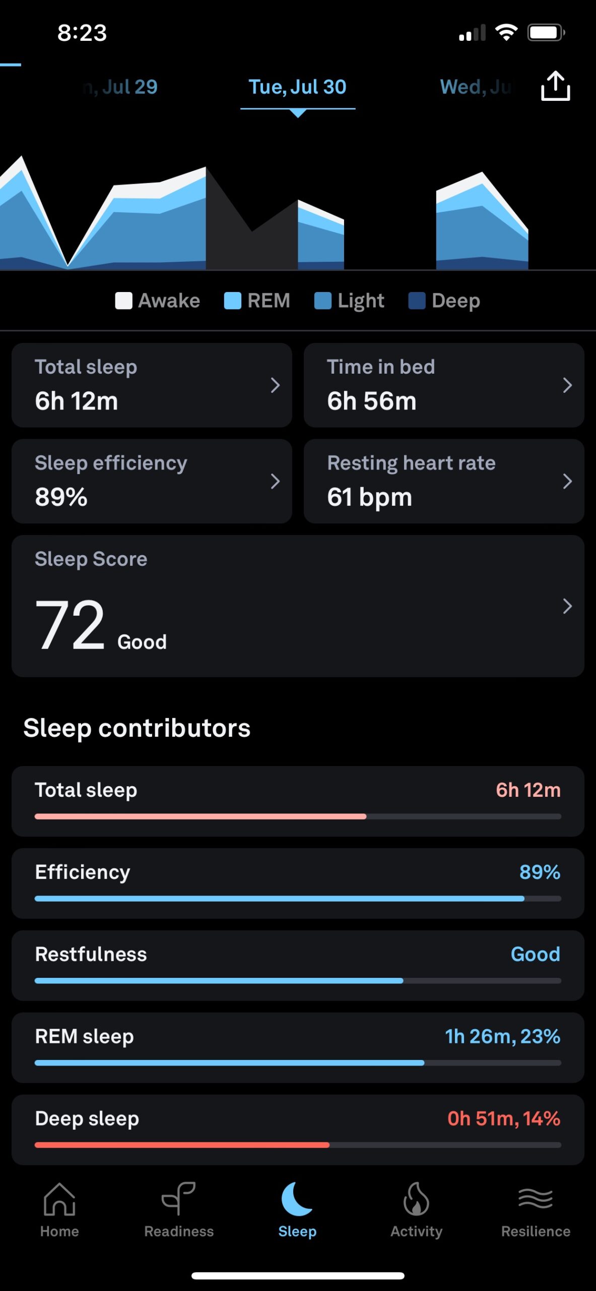 Oura Ring 3 Sleep Data