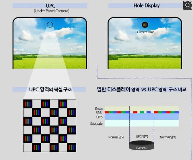 under panel camera technology