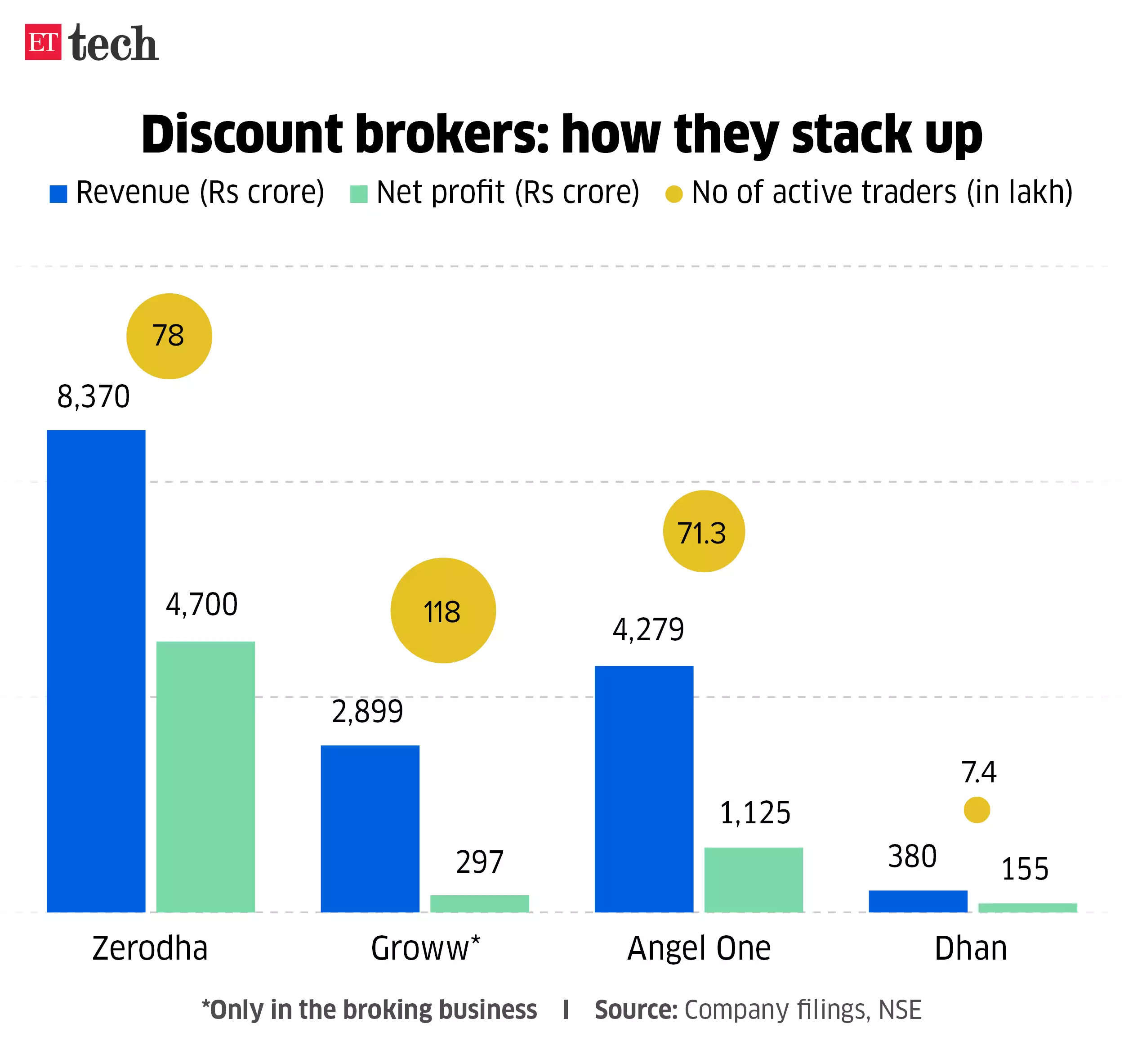 discount-brokers-how-they-stack-up_graphic_oct-2024_ettech.