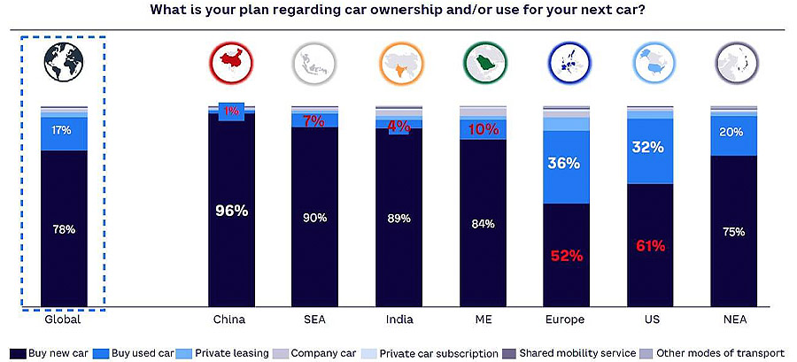 Middle East drivers at the forefront of the future of automotive