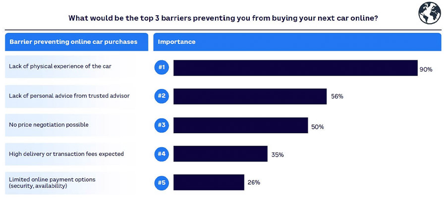 Middle East drivers at the forefront of the future of automotive