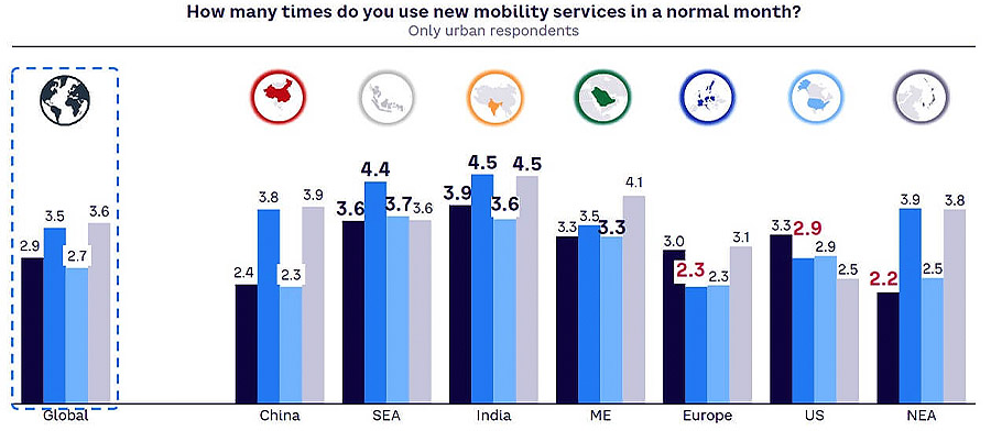 Middle East drivers at the forefront of the future of automotive