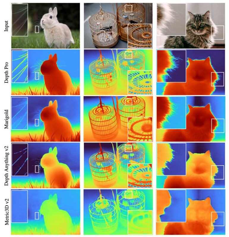 A grid of images shows various objects: a rabbit, baskets, and a cat. Each row displays the original on the left, followed by depth maps using different techniques like Depth Pro, Manifold, Depth Anything V2, and Midas3D V2, highlighting varied depth perceptions.