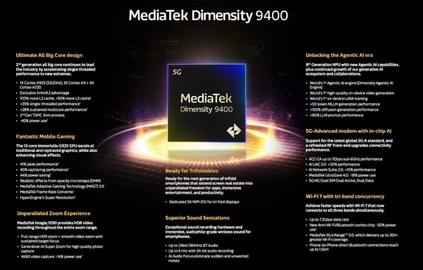 Infographic of MediaTek Dimensity 9400 chip