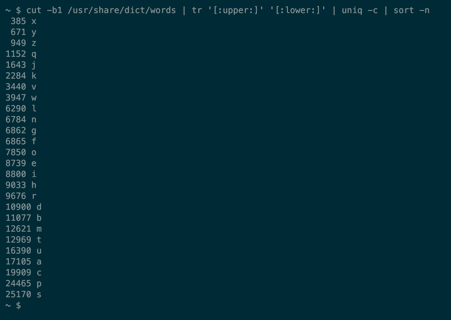 Output from a Linux command that determines initial letter frequency from words in the dictionary file.