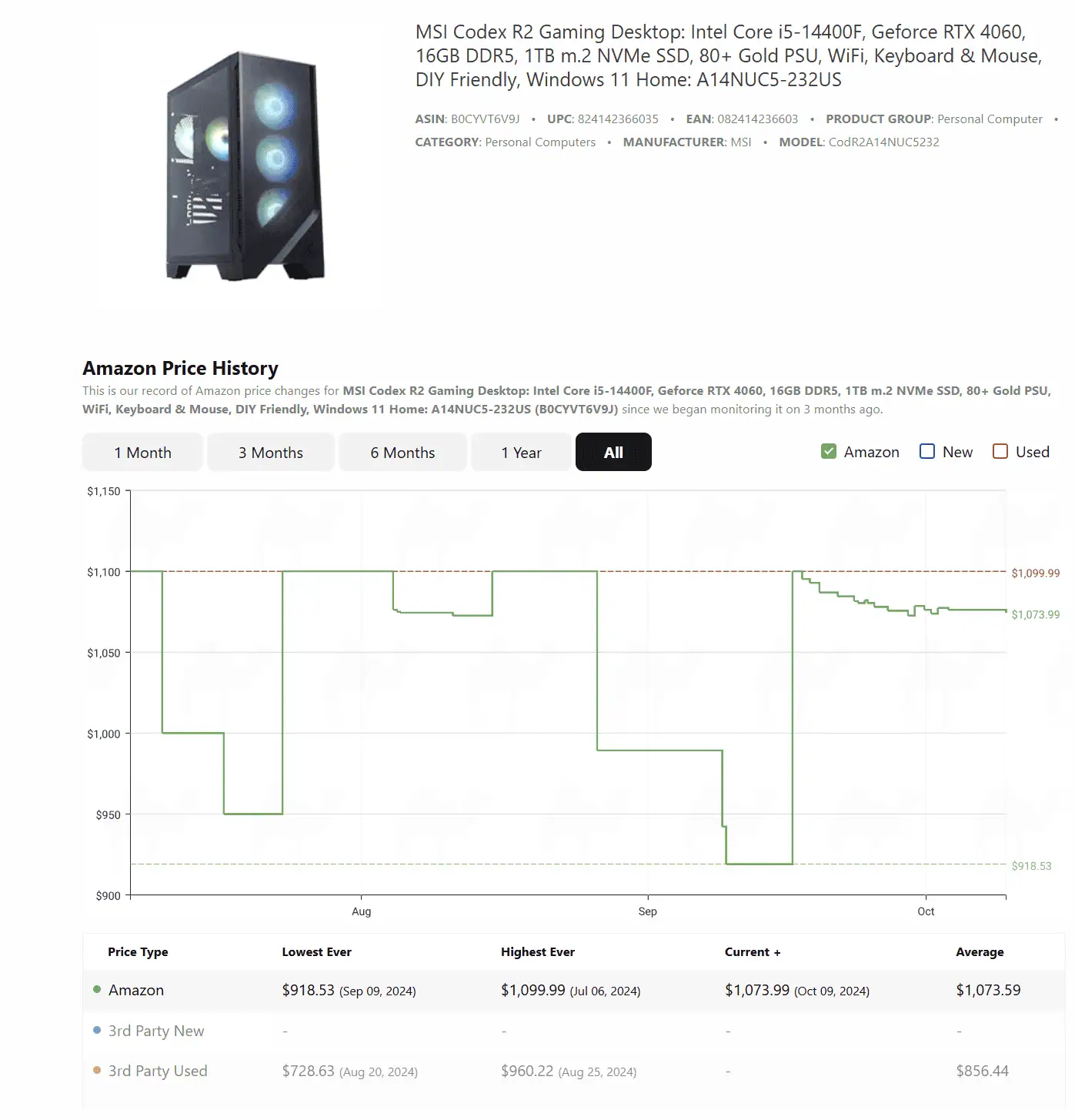 MSI Codex R2 Amazon Price History