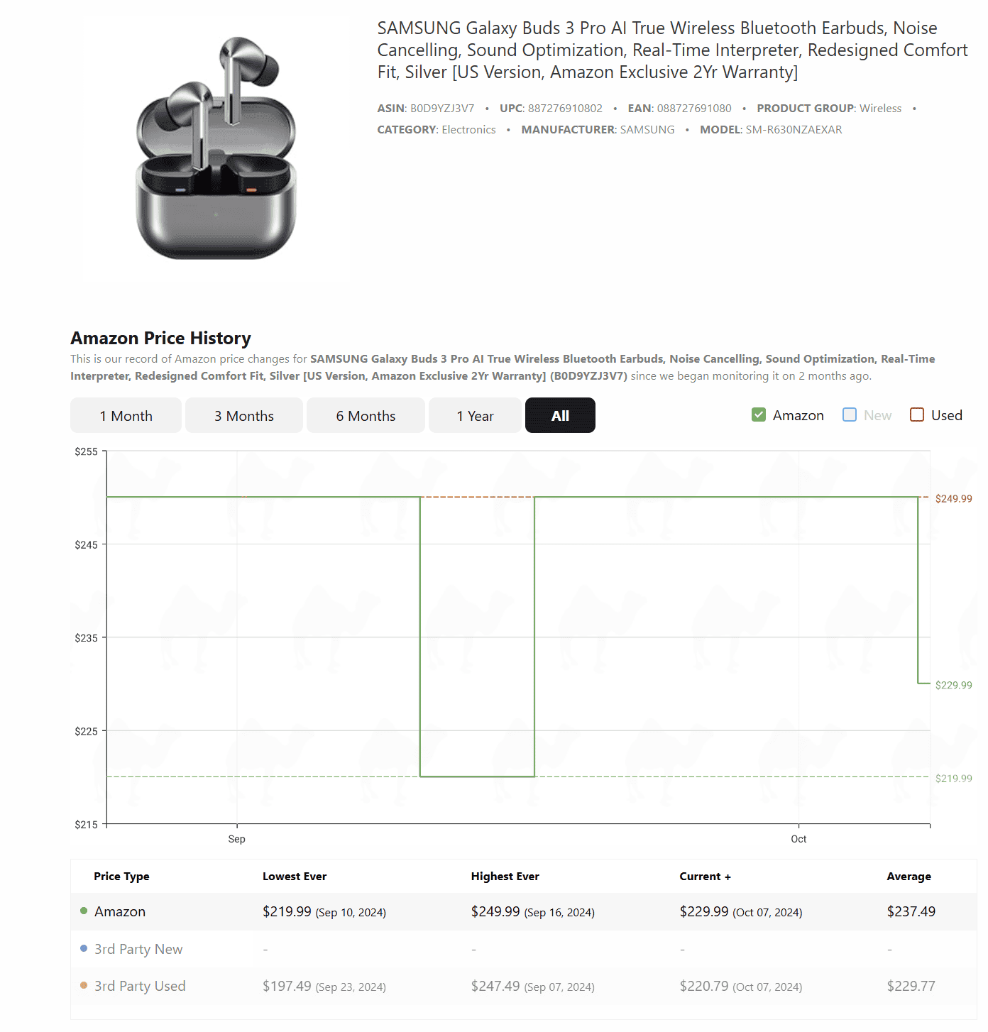 Samsung Galaxy Buds Pro 3 Amazon Price History