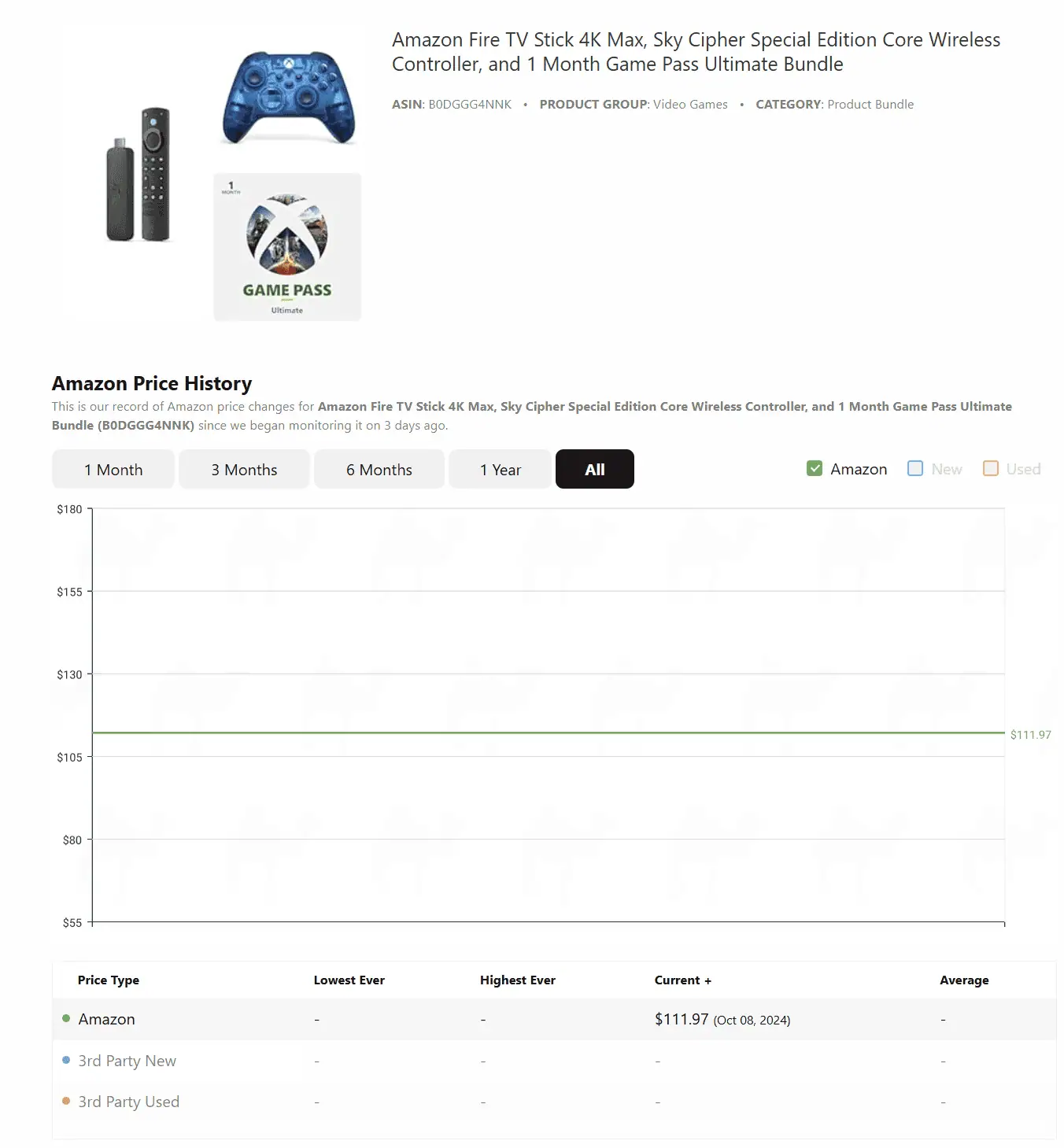 Amazon Fire TV Xbox Bundle Amazon Price History