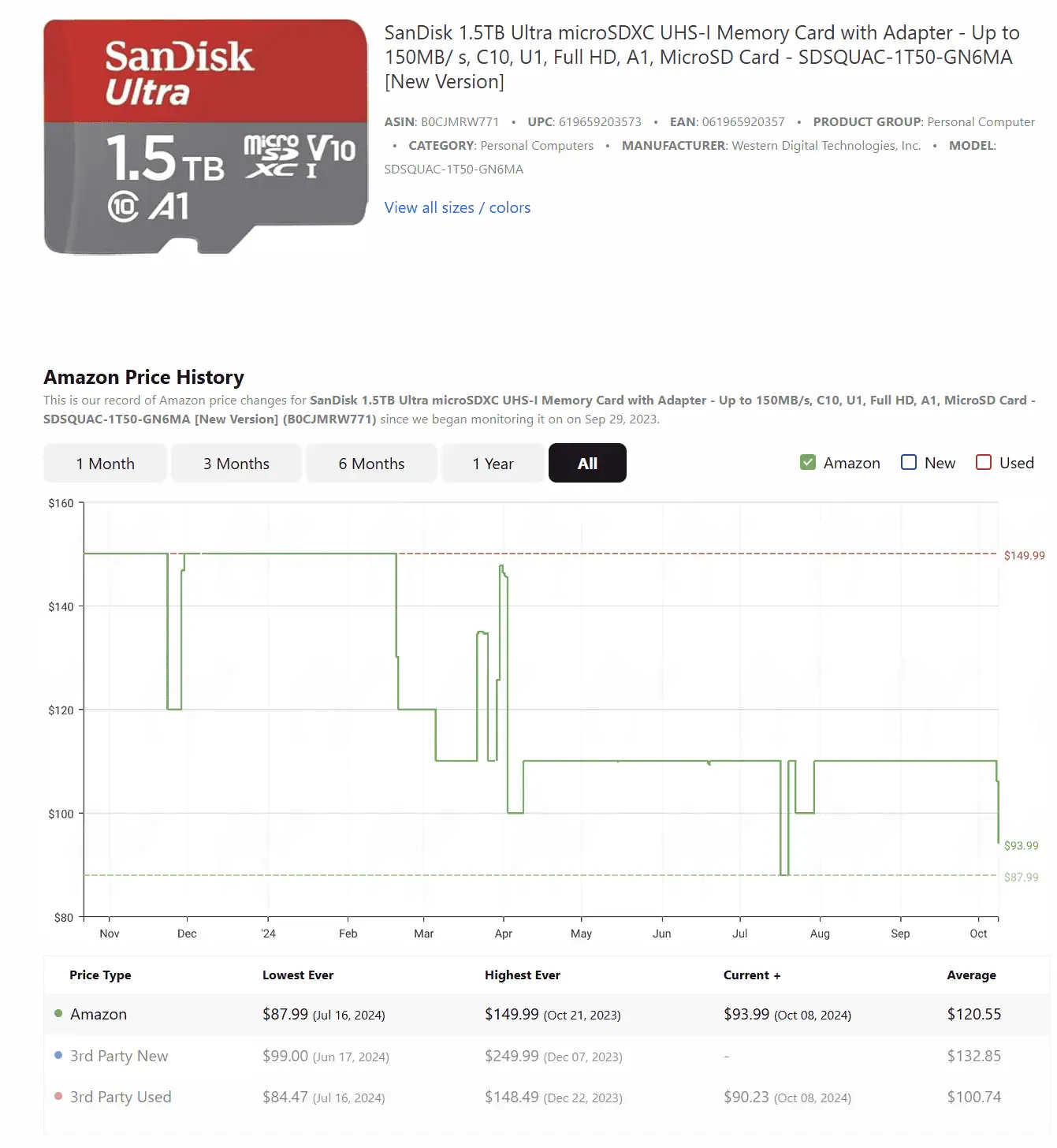 SanDisk 1 5TB Ultra Amazon Price History