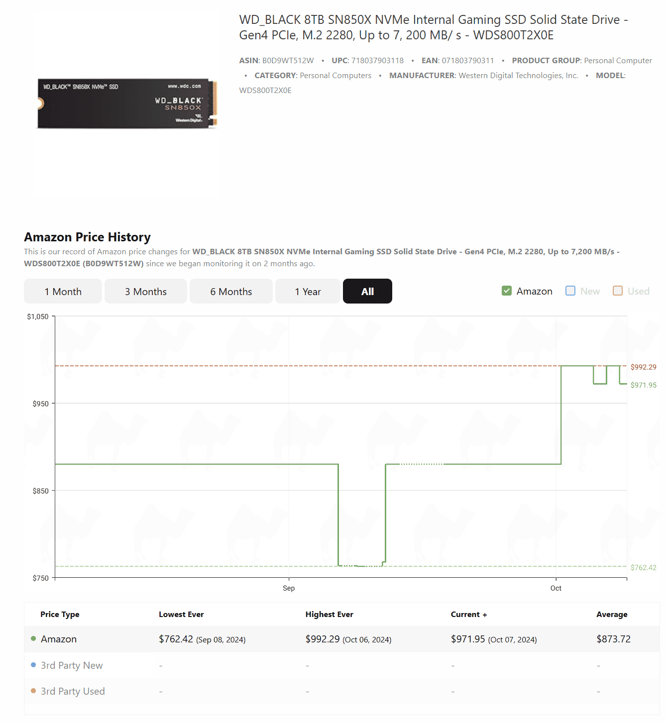 WD Black SN850X 8TB Amazon Price History