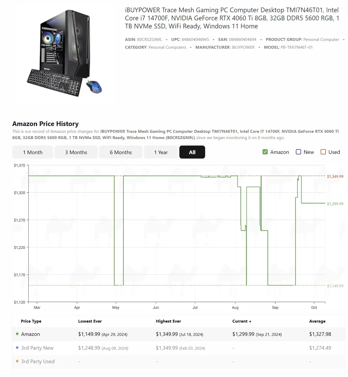 iBUYPOWER Trace Mesh Amazon Price History