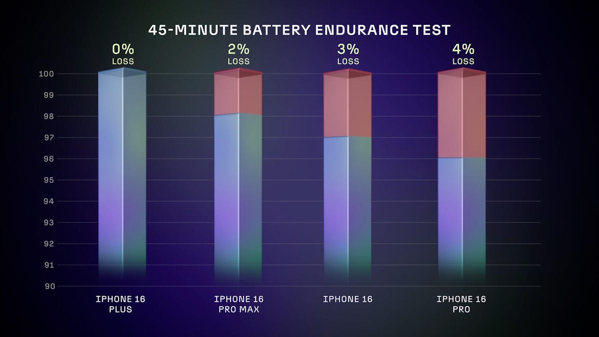 A graph showing different outcomes