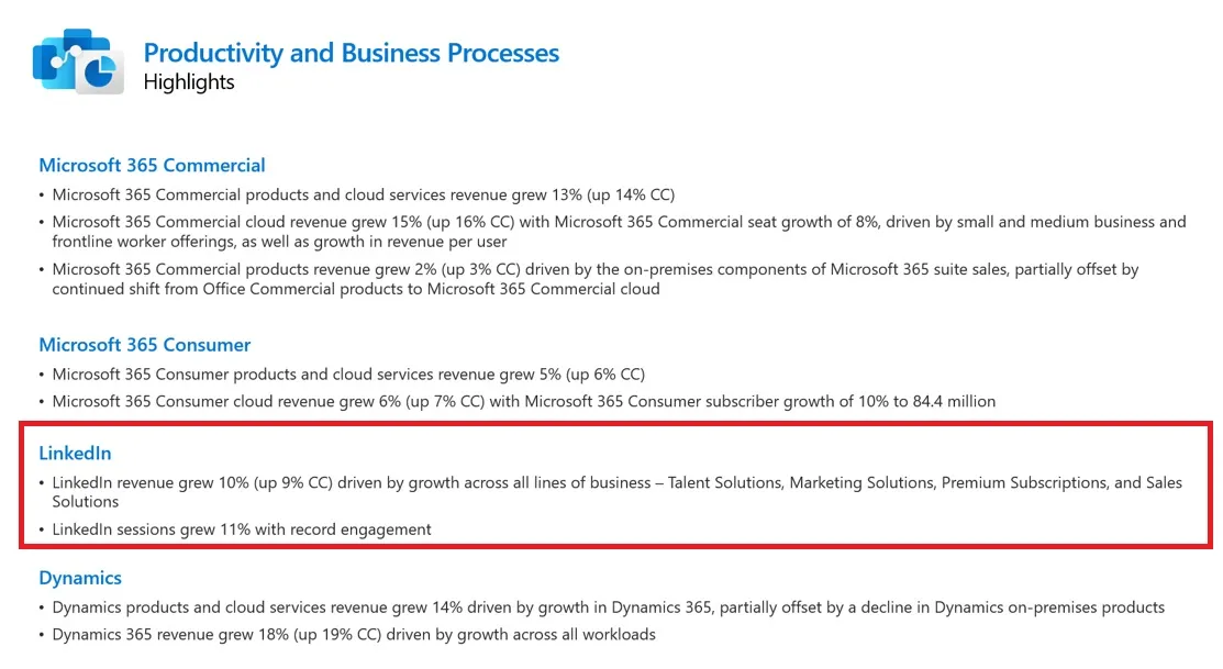 LinkedIn Q1 2025 performance