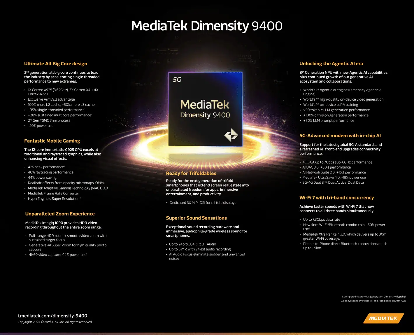 MediaTek D9400 Infographic