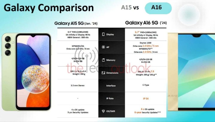 A comparison of the Galaxy A16 to the A15