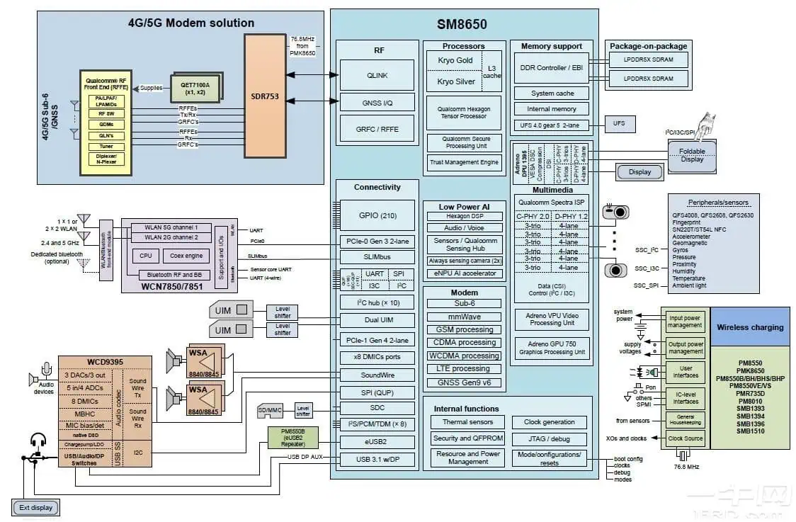 Snapdragon 8 Elite component layout