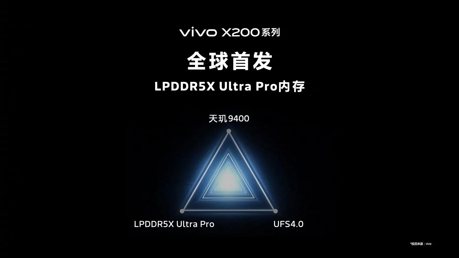 Vivo X200 RAM