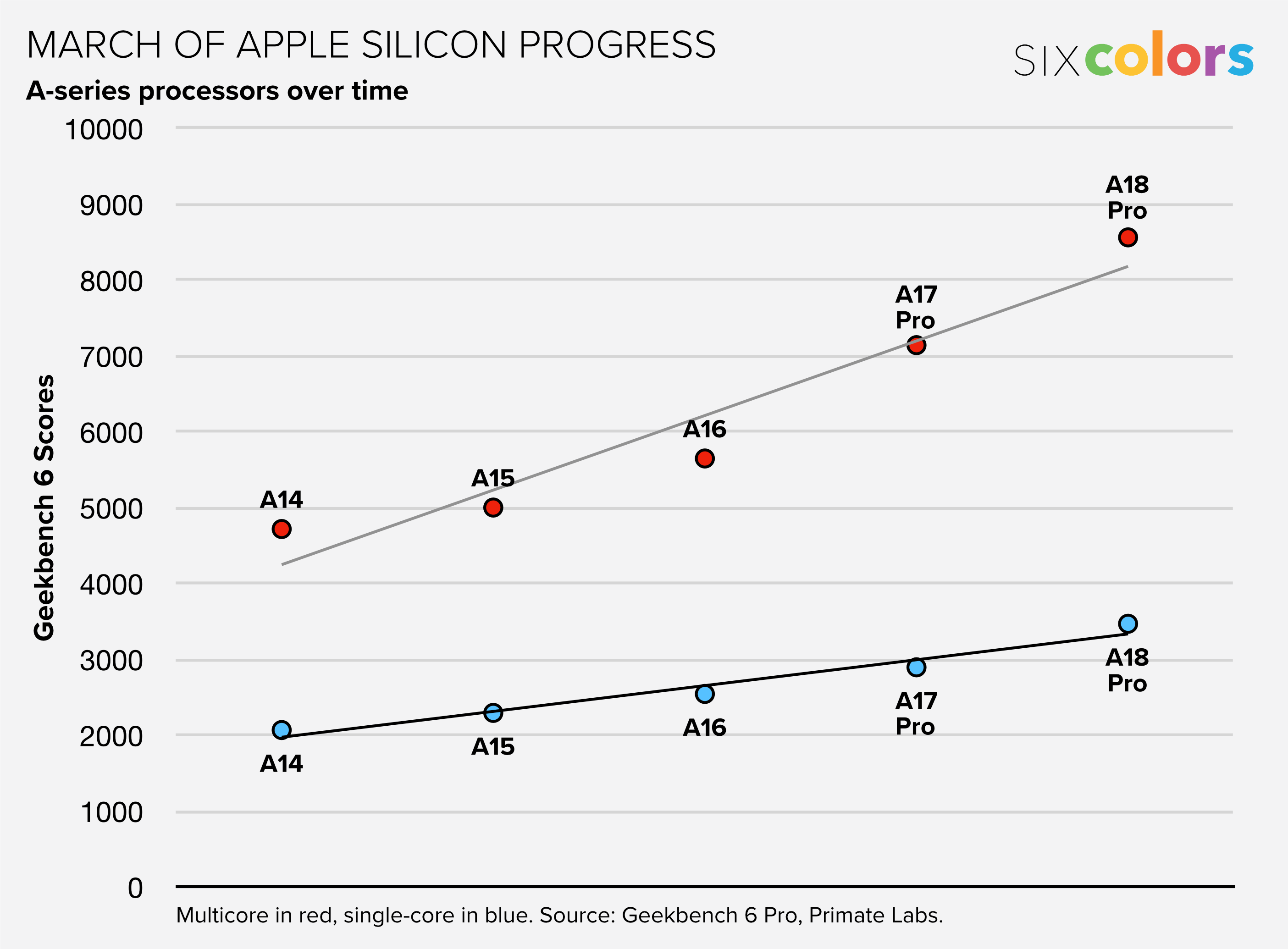 March of progress