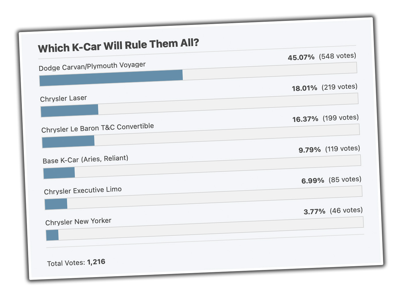 Cs Kcarwinner Results