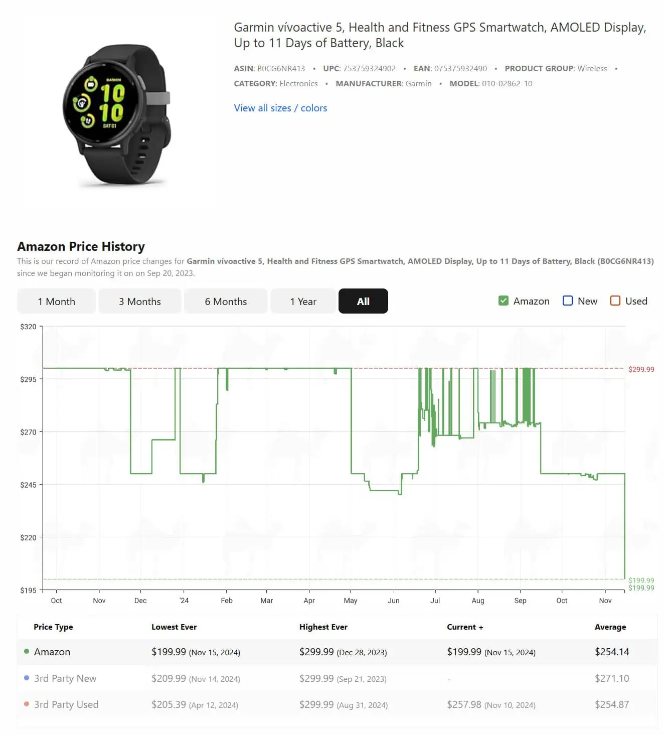 Garmin Vivoactive 5 Price History