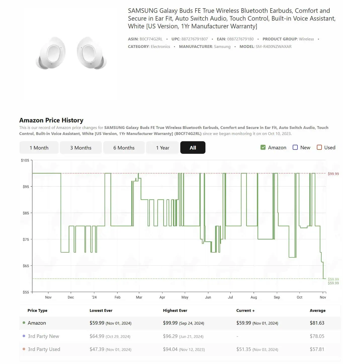 Galaxy Buds FE Price History