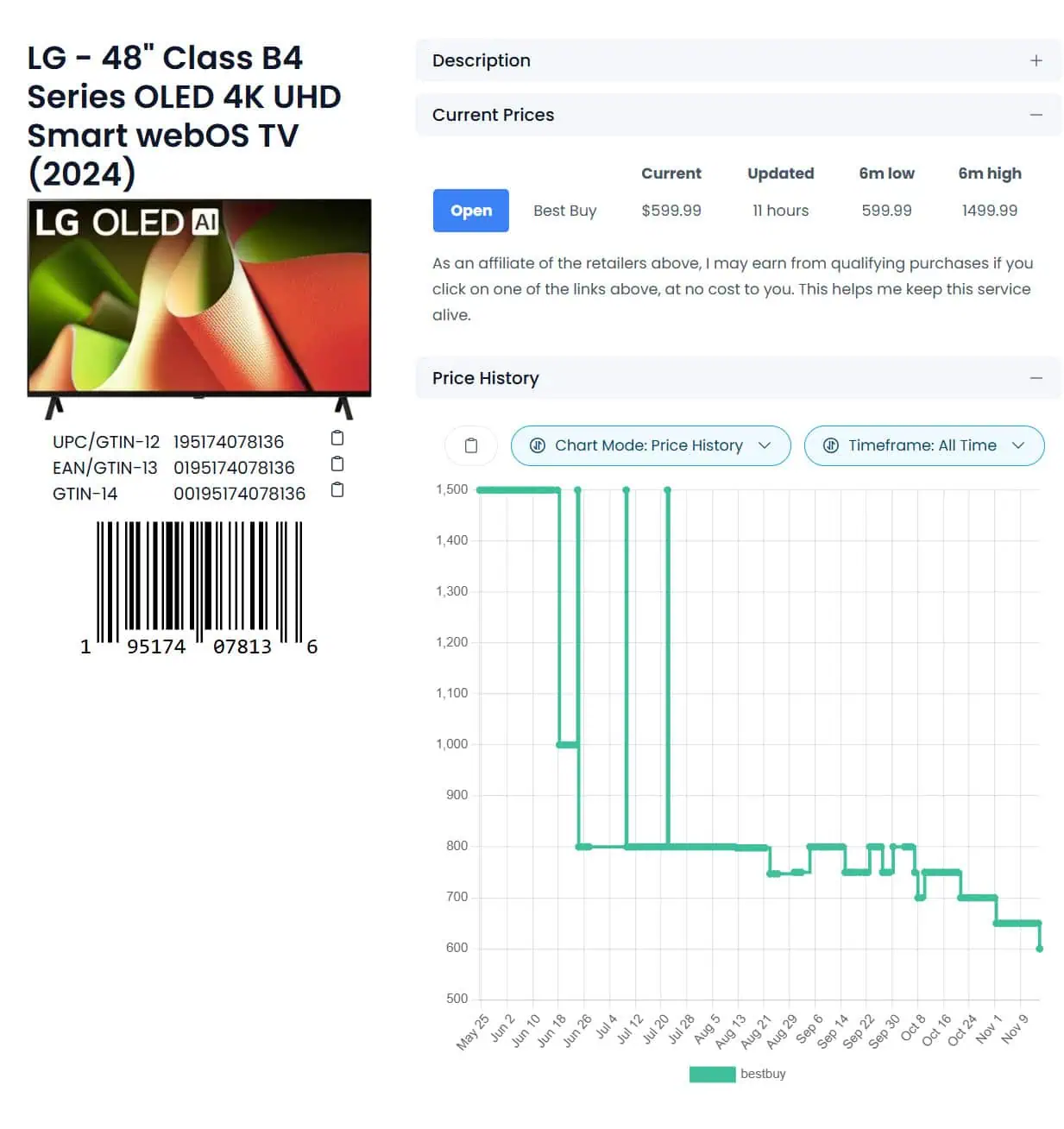 LG Class B4 TV Price History