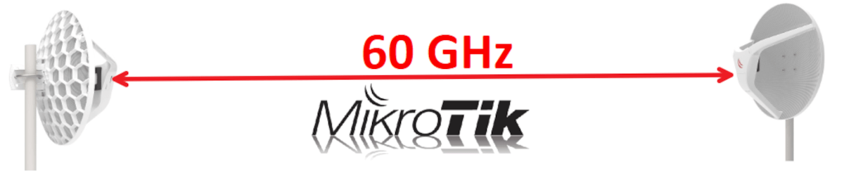 mikrotik 60ghz