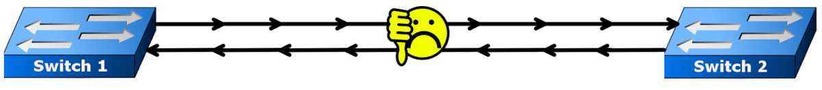 spanning-tree-3 Geen STP