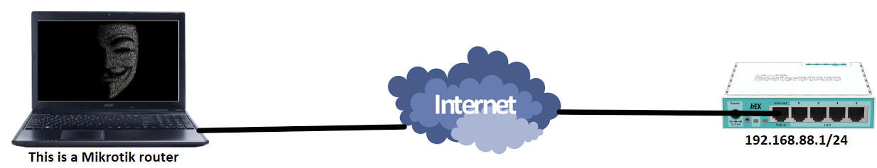 default-ip-adres IP adres wijzigen van de Mikrotik router