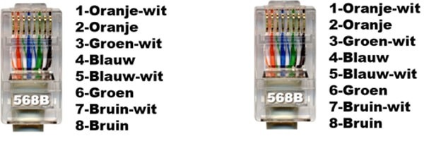Losjes handel Componist utp kabel krimpen | netwerkkabel patchen | kleurcode netwerkkabel