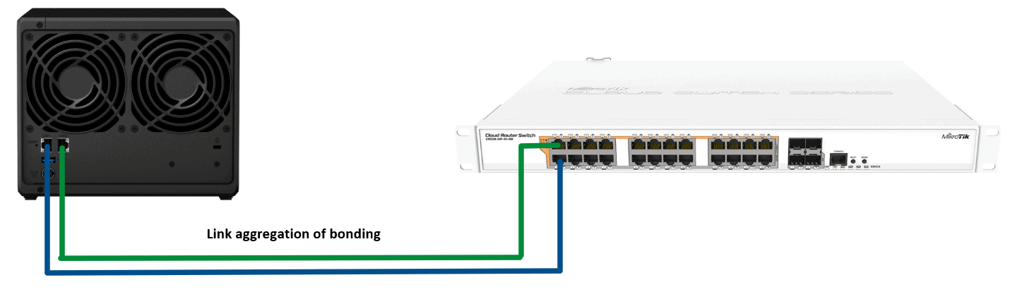 Synology bonding configuratie met MikroTik: complete gids