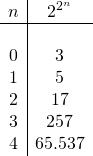 \begin{array}{c|c} n& 2^{2^n} \\ \hline\\ 0 &3\\1&5\\2&17\\3&257\\4&65.537\end{array}