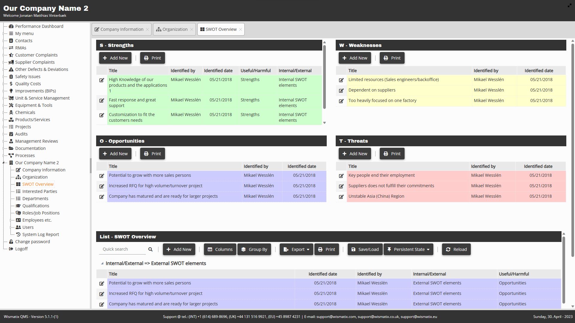 Wismatix QMS - Company - SWOT