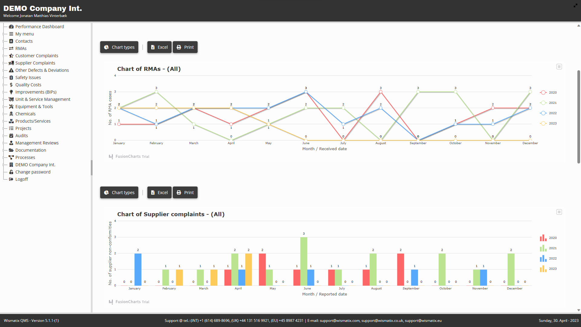 Wismatix QMS - Performance Dashboard - Line